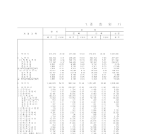 완성공사원가구성분석(99)_종합원가계산서